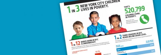 INFOGRAPHIC: Risks to Child Well-Being in NYC