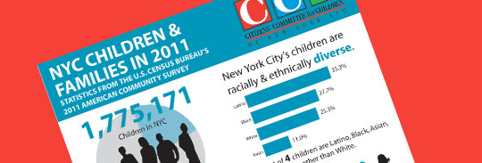 2011 Census Shows Continuing Disparities in Child Well-Being Across the Boroughs