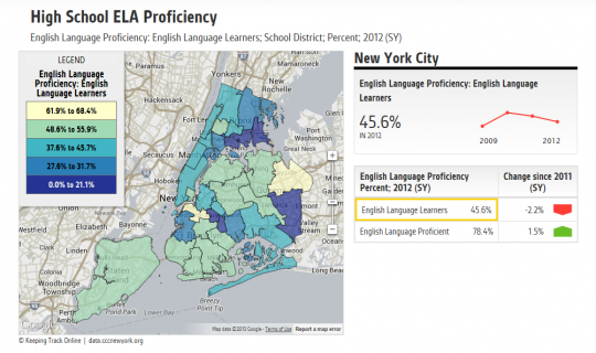 Three Quarters of NYC Public High School Students Meet Proficiency Standards in English and Math, But Gaps in Progress for English Language Learners Exist