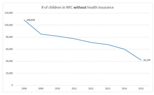 What the American Health Care Act means for NYC children