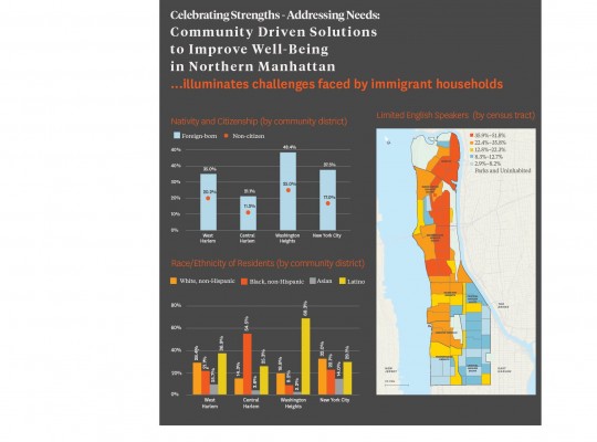 The Rich Diversity of Northern Manhattan